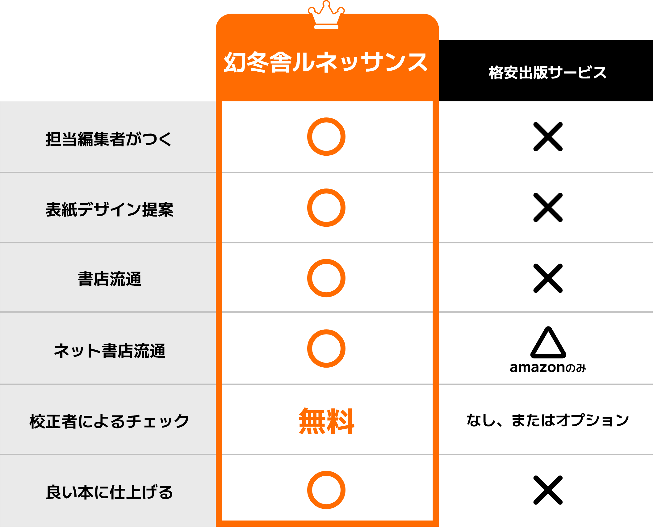 比較表